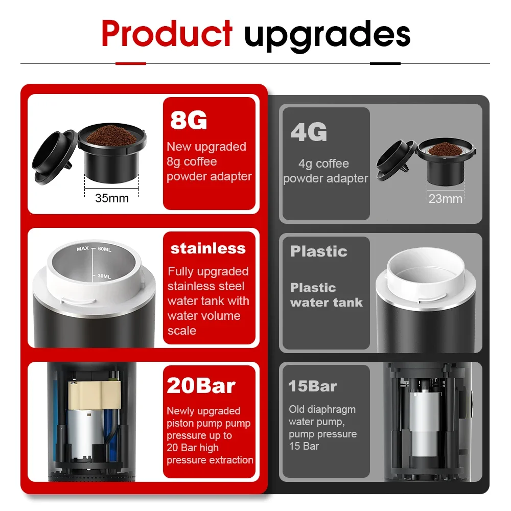 ไร้สายไฟฟ้าแบบพกพาเครื่องชงกาแ - Coffee Equipment Camping บทวิจารณ์และราคา